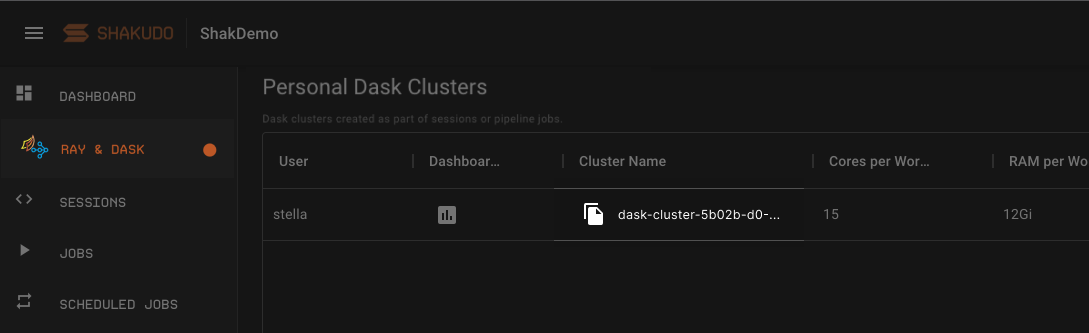 Dask cluster Name